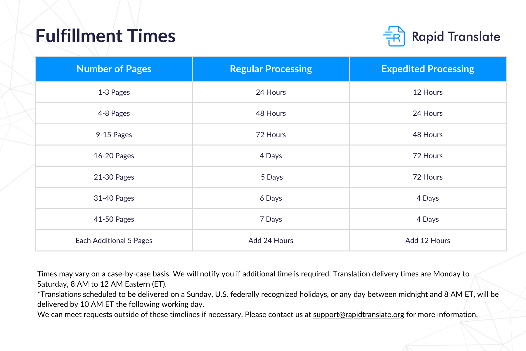 timeframe-img